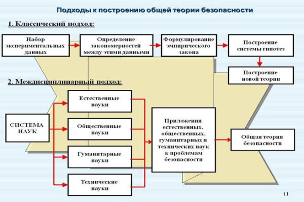 Кракен зеркало gigageek ru