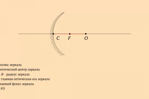 Кракен маркет плейс