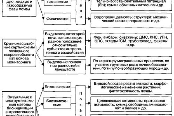 Кракен даркнет только через тор скачать