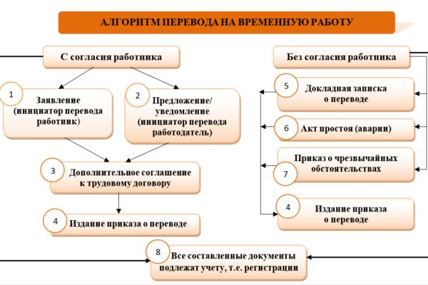 Кракен дарксайд 2025 ссылка