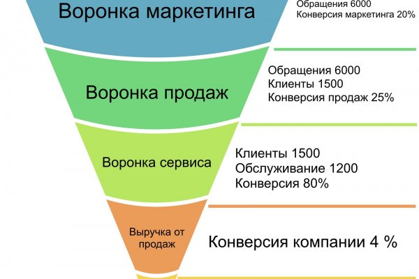 Кракен регистрация