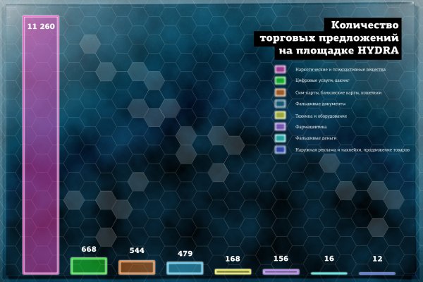 Сайты по продаже наркотиков