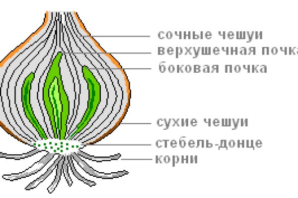 Кракен маркетплейс что там