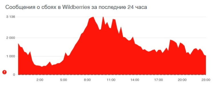 Кракен бошки
